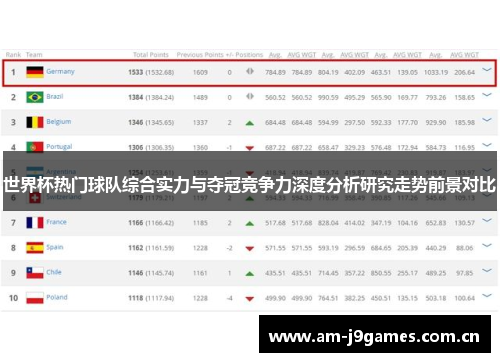 世界杯热门球队综合实力与夺冠竞争力深度分析研究走势前景对比 世界杯热门球队综合实力与夺冠竞争力深度分析研究走势前景对比