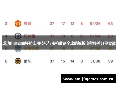 成功申请欧联杯的实用技巧与资格准备全攻略解析流程经验分享实战 成功申请欧联杯的实用技巧与资格准备全攻略解析流程经验分享实战